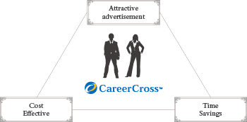 About CareerCross