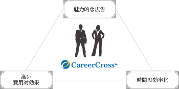 キャリアクロスについて