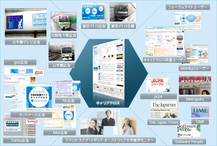 Advertising