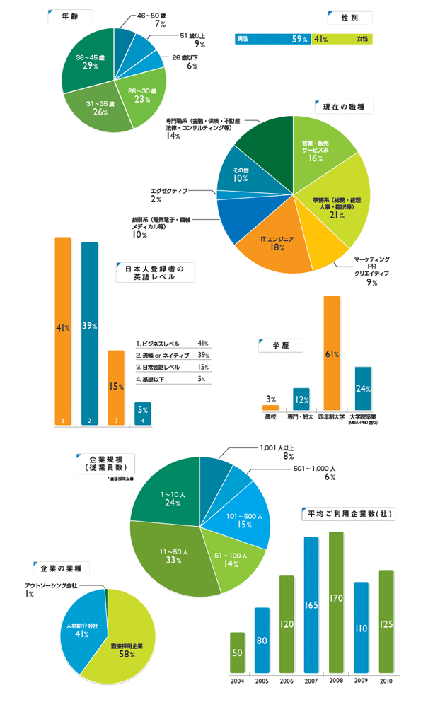 ユーザー層