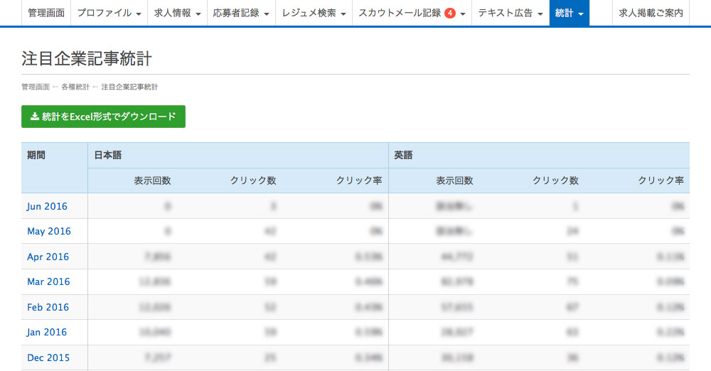 注目企業記事　統計